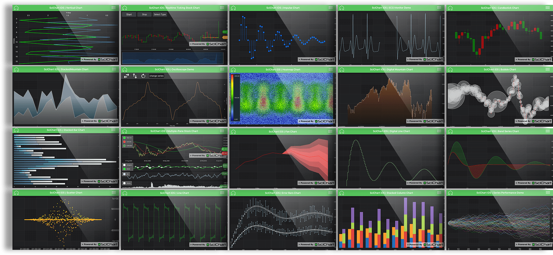 Is it Hard to Make Documentation for Javascript Charts?